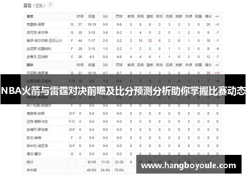 NBA火箭与雷霆对决前瞻及比分预测分析助你掌握比赛动态